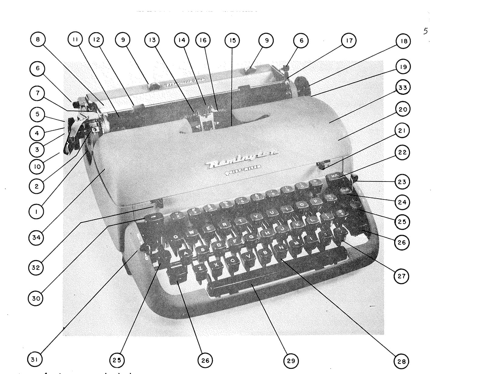 budowa maszyny remington do pisania